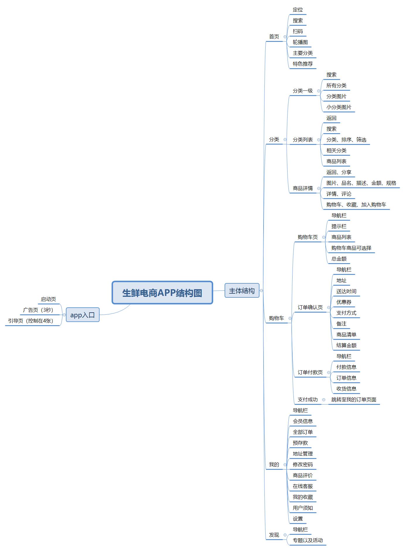 生鲜供应链电商app,生鲜电商app开发价格
