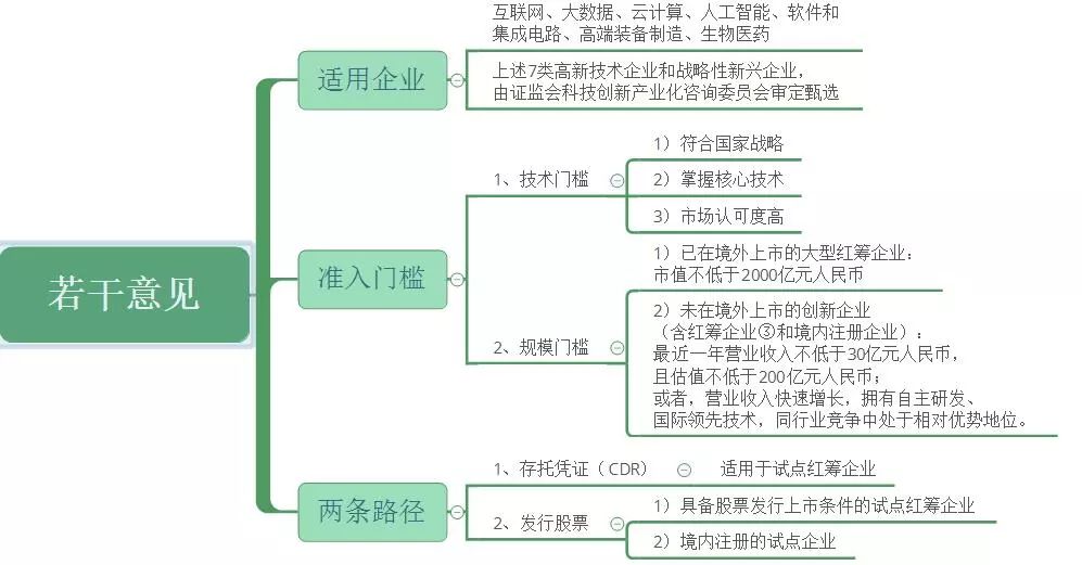 小米为什么不是股份有限公司,小米为什么不在国内上市