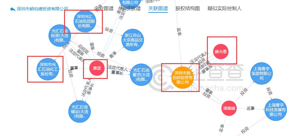 光汇云油是正规平台吗,光汇云油值得购买吗