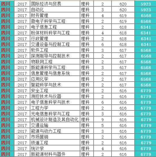 苏州大学怎么样？鲁豫皖3省录取数据，切莫错过……