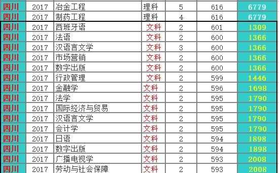 苏州大学怎么样？鲁豫皖3省录取数据，切莫错过……