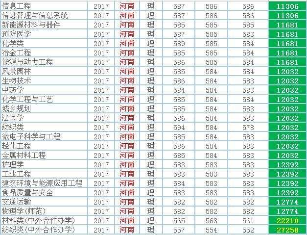 苏州大学怎么样？鲁豫皖3省录取数据，切莫错过……