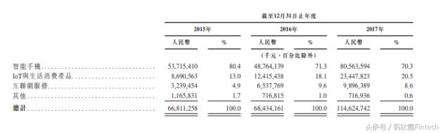 小米招股说明书完整,小米招股书解读资源