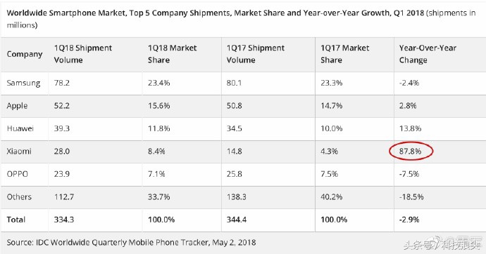 新零售+互联网+loT+手机,小米千亿市值真的没你想的那么简单