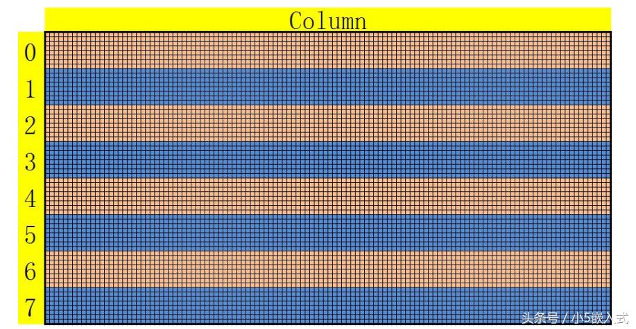 STM32｜12864点阵液晶显示原理