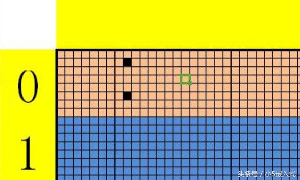 STM32｜12864点阵液晶显示原理