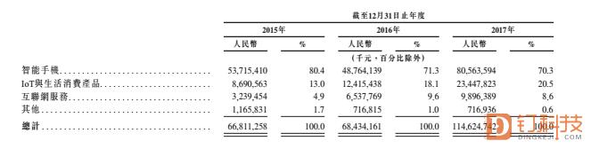 小米上市招股说明书解读,小米招股书原文