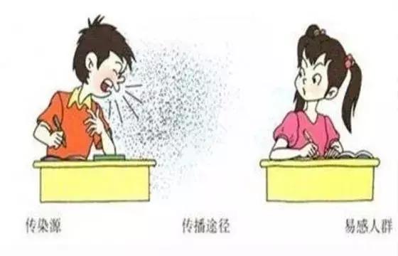 三明家长们请注意!5月小心“大脸病”,儿童最易遭受侵袭!