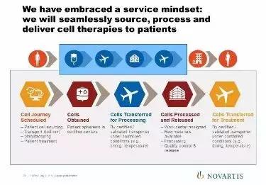 car-t治疗淋巴瘤的成功率,car-t细胞疗法治疗淋巴瘤价格