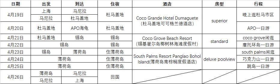 菲律宾长滩岛蜜月旅行,菲律宾蜜月十天花费