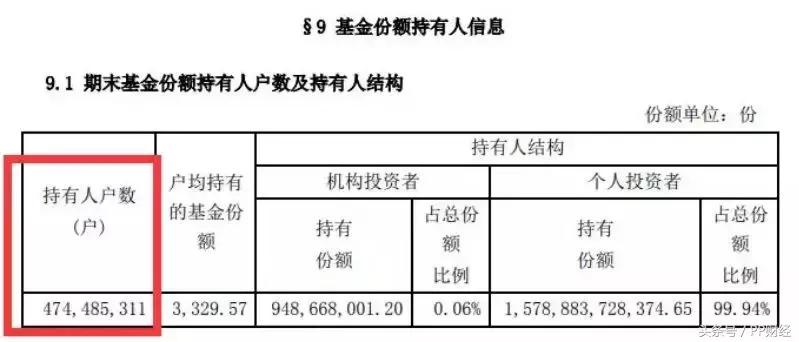 马云又放大招，余额宝今天起不限时、不限购？其背后用意究竟何在