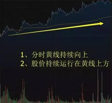 中国股市最简单有效的选股方法,怎样利用板块赚钱效应快速选股