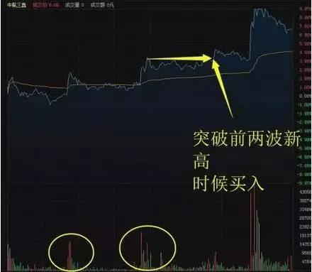 中国股市最简单有效的选股方法,怎样利用板块赚钱效应快速选股