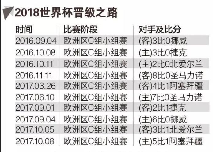 世界杯观战指南,日耳曼战车世界杯