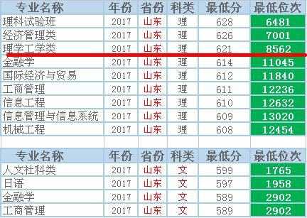 上海大学算不算一流大学？2017年录取分数和位次很不一般