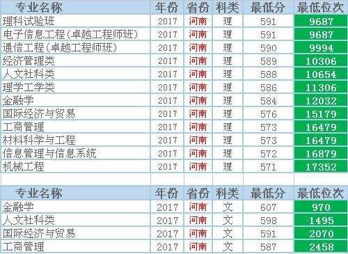 上海大学算不算一流大学？2017年录取分数和位次很不一般