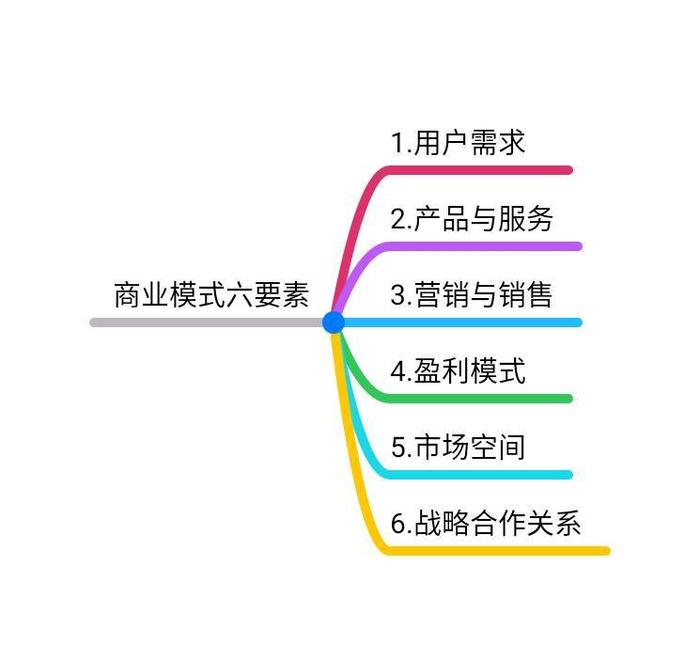商业模式设计及策划方案,免费商业模式计划书