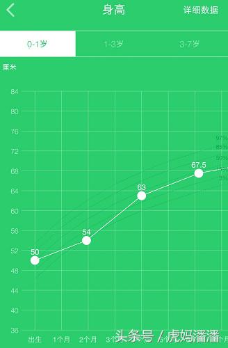 戒夜奶最好最快的方法,戒夜奶的好方法