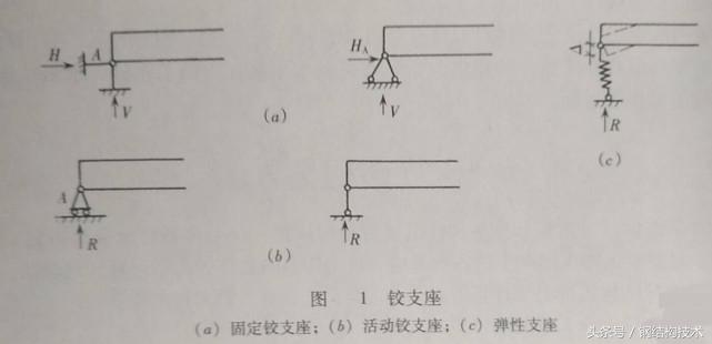 楼顶玻璃平面幕墙做法过程,玻璃幕墙采光顶规范国家标准