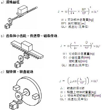 米思米步进电机选型详细过程,步进电机配行星减速机选型