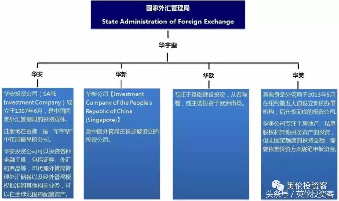 中国外管局伦敦卖楼，华人开发商6.5亿英镑接盘