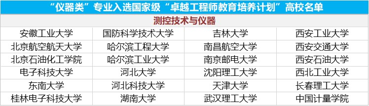 2020高考专业填报注意事项,卓越计划专业是提前录取吗
