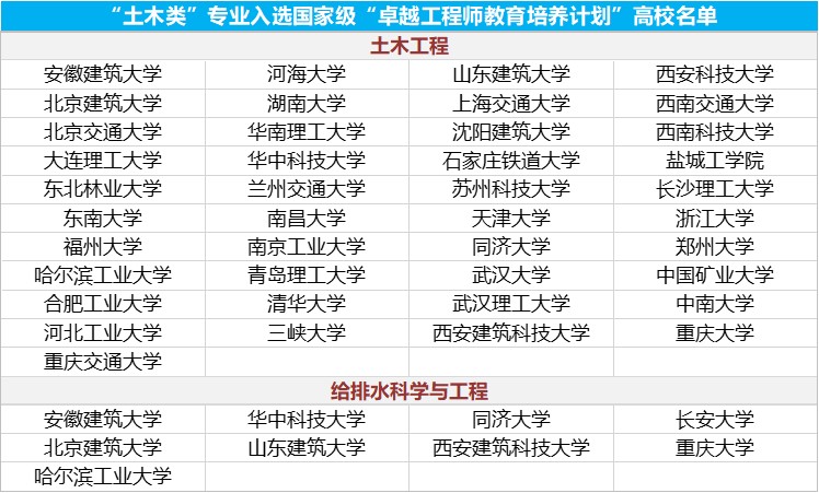 2020高考专业填报注意事项,卓越计划专业是提前录取吗