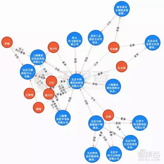 寒武纪会成为下一个英伟达吗,寒武纪和英伟达哪个厉害