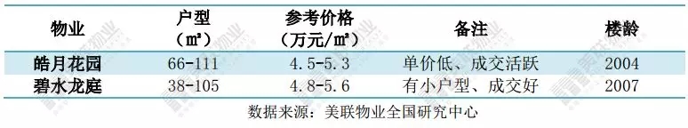 龙华房价最高片区排名,龙华最便宜的学校房价