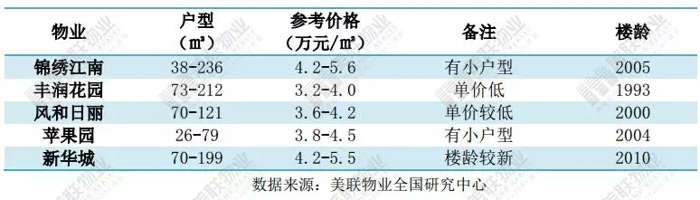 龙华房价最高片区排名,龙华最便宜的学校房价