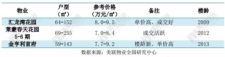 龙华房价最高片区排名,龙华最便宜的学校房价