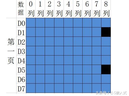 STM32｜12864点阵液晶显示原理
