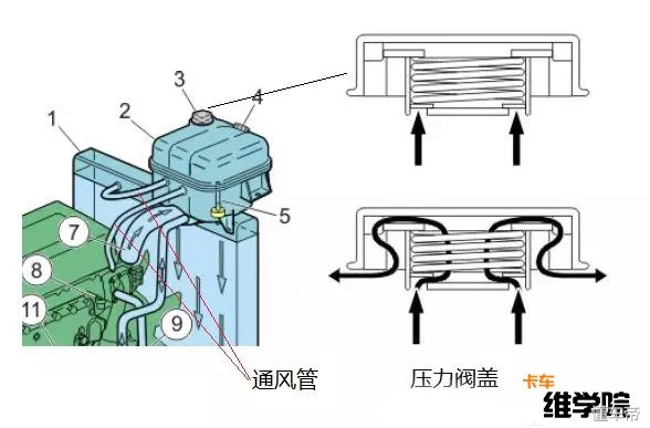 车辆一爬坡就“开锅”,柴油发动机水温过高这种问题怎么检查?