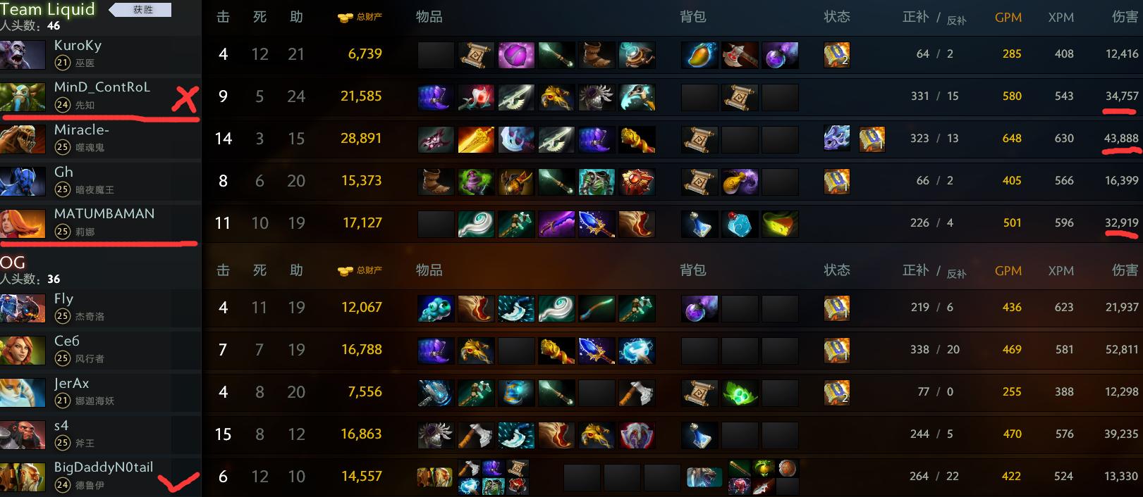 震中杯决赛sk对vp,dota2胜者组第一名有胜场么