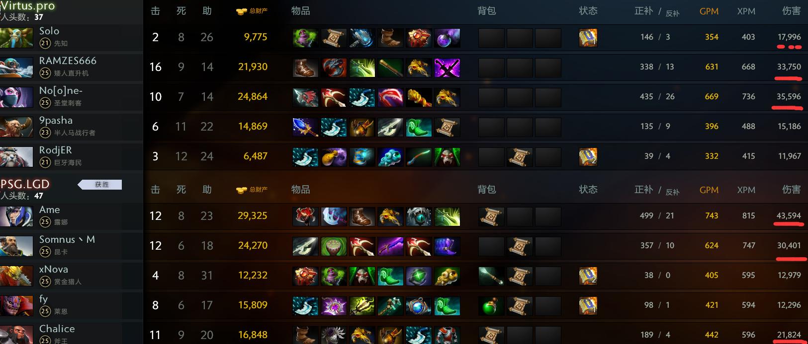 震中杯决赛sk对vp,dota2胜者组第一名有胜场么