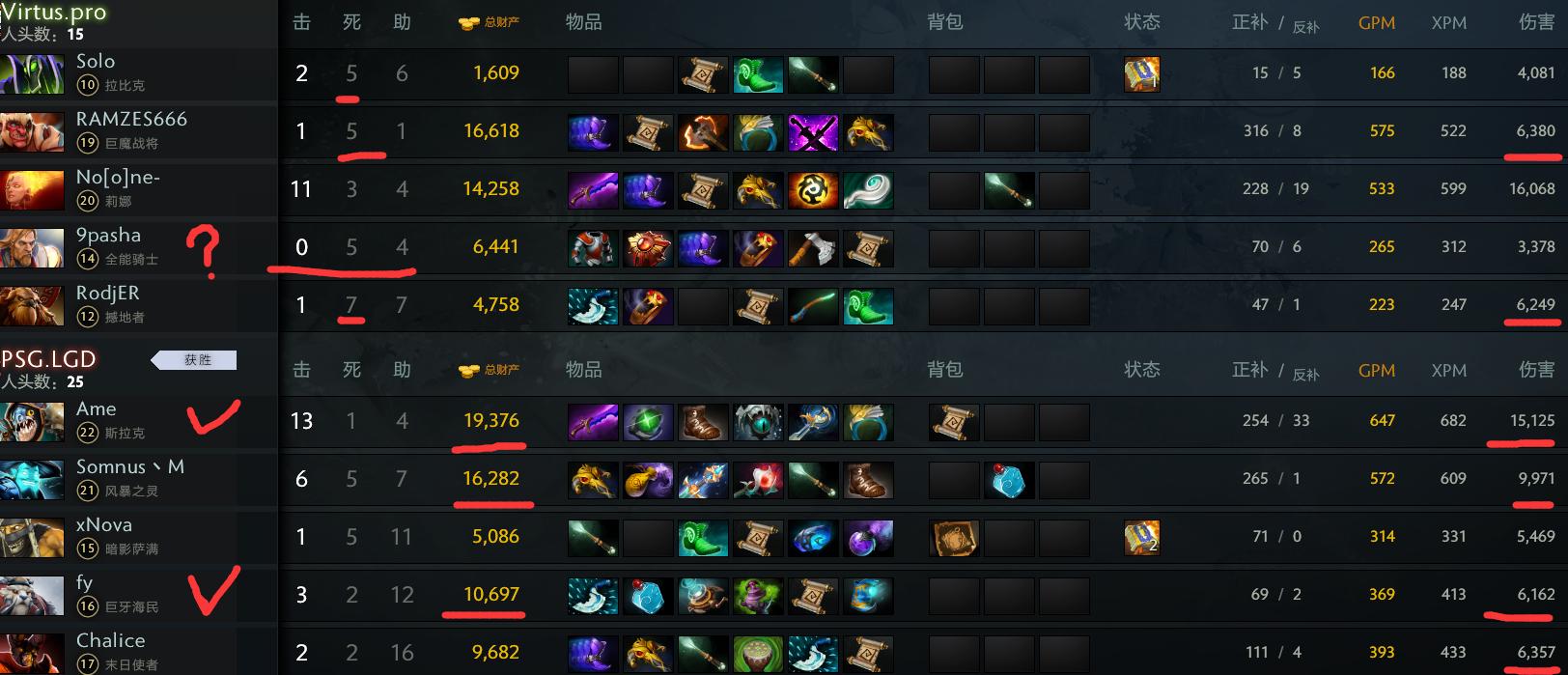 震中杯决赛sk对vp,dota2胜者组第一名有胜场么