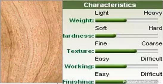 tata木门知识培训资料,木门知识大全讲解