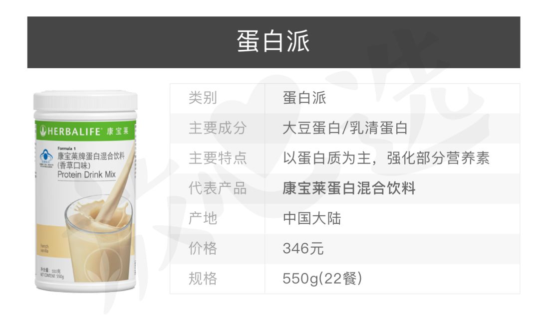 各种减肥代餐粉成效分析,五色浅食代餐粉真的能减肥吗