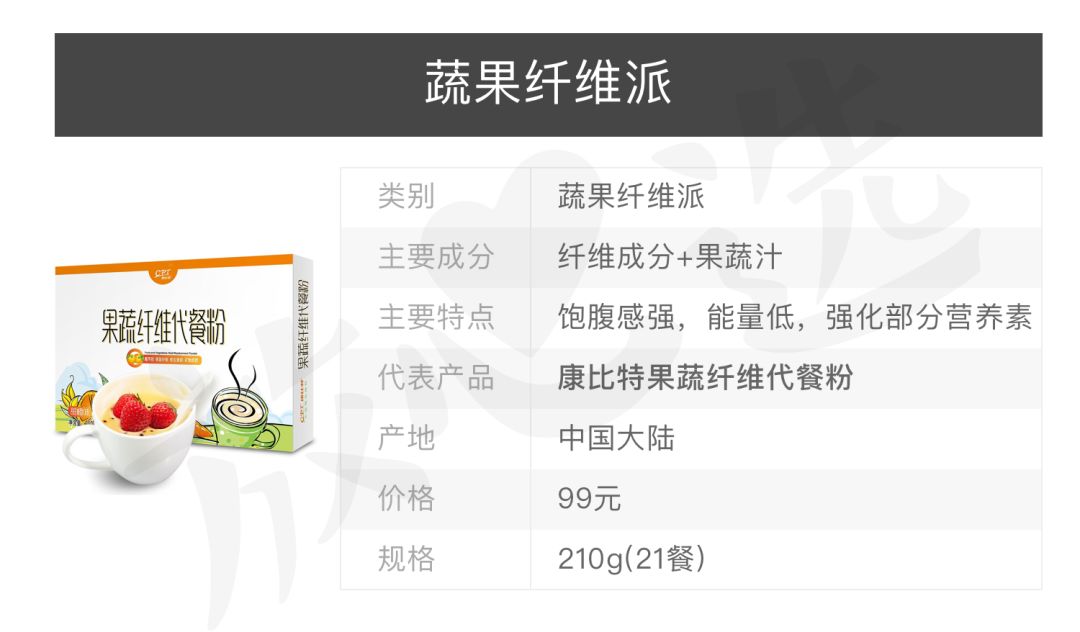 各种减肥代餐粉成效分析,五色浅食代餐粉真的能减肥吗