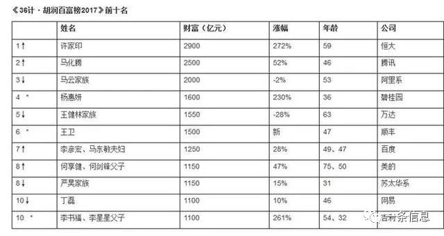 恒大足球高光时刻许家印,恒大许家印对中国有什么贡献