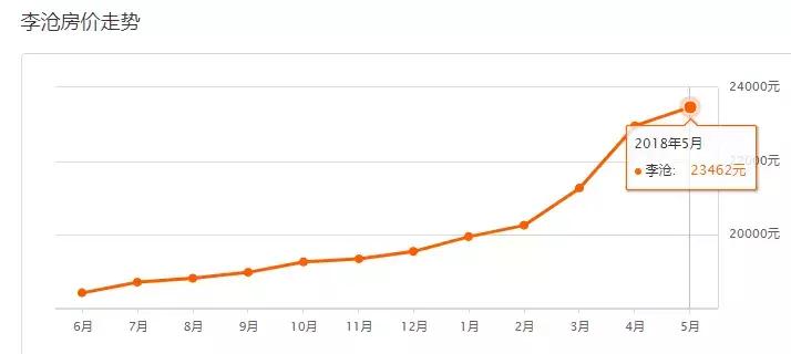 即墨星河城房价一平方多少钱,即墨华侨幸福里房价最新消息