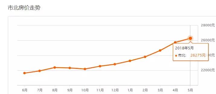 即墨星河城房价一平方多少钱,即墨华侨幸福里房价最新消息