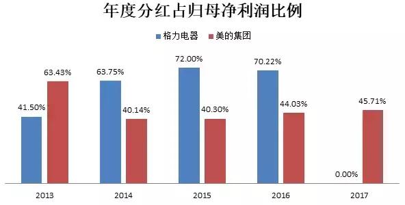 鏍煎姏vs缇庣殑浜夐湼,鏍煎姏vs缇庣殑