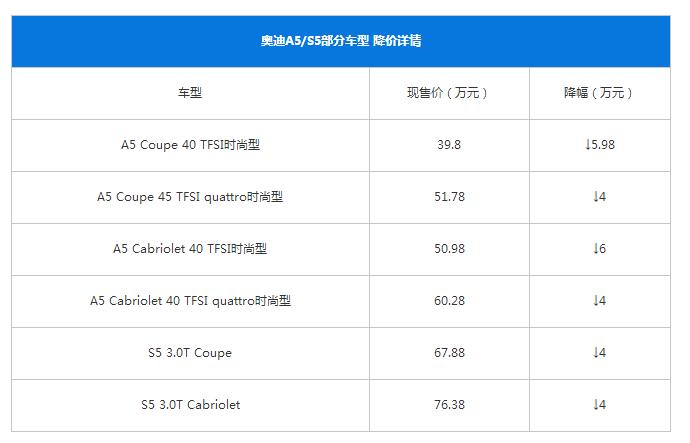 奥迪a5新车报价2020款官方指导价,奥迪a5新车报价2022款官方指导价