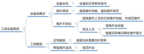 企业经常加班正常吗,长期加班的十大坏处