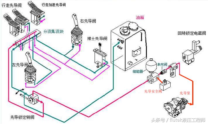 玉柴挖机yc85-9,玉柴重工yc85-8挖掘机参数