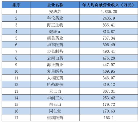 4家药企合谋卖高价药,四家药企高价卖药
