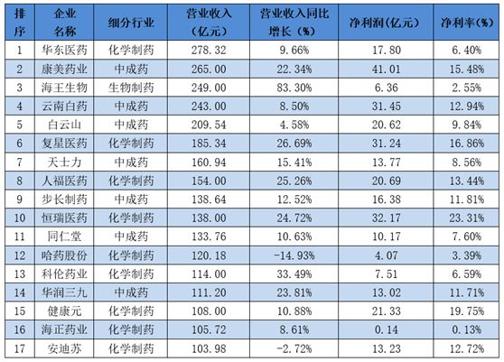 4家药企合谋卖高价药,四家药企高价卖药