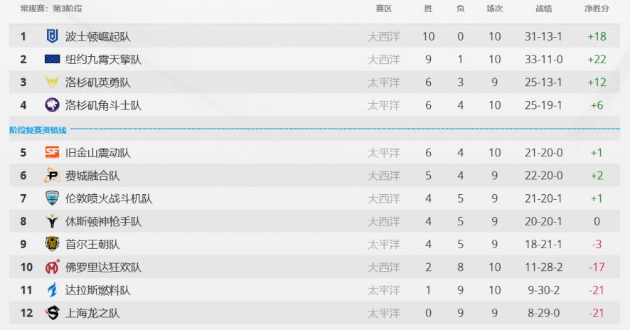 守望先锋联赛纽约九霄天擎队,守望先锋第十赛预告片