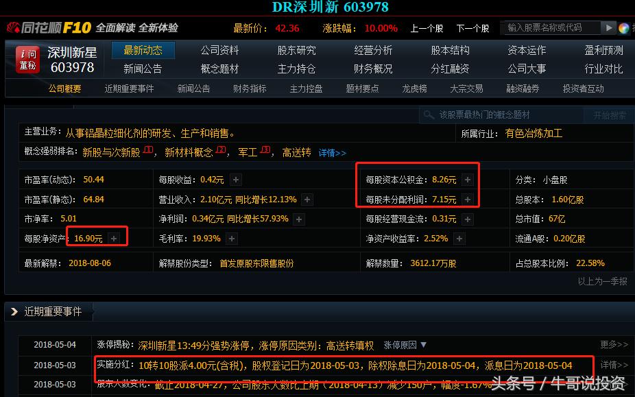 5.5为何游资及主力偏爱“次新和高送转及填权”概念股？（附股）